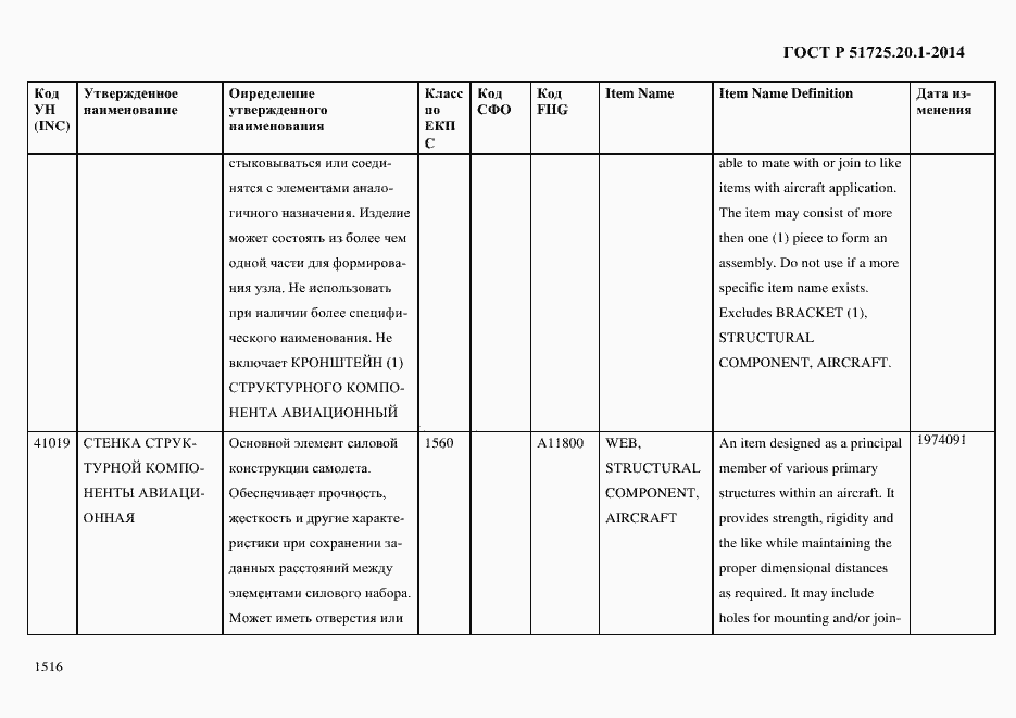 Страница 1524 ГОСТ Р 51725.20.1-2014