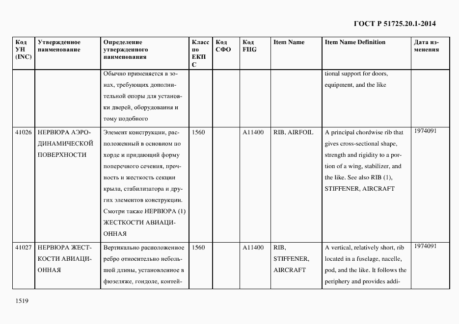 Страница 1527 ГОСТ Р 51725.20.1-2014