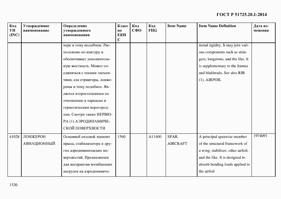 Страница 1528 ГОСТ Р 51725.20.1-2014