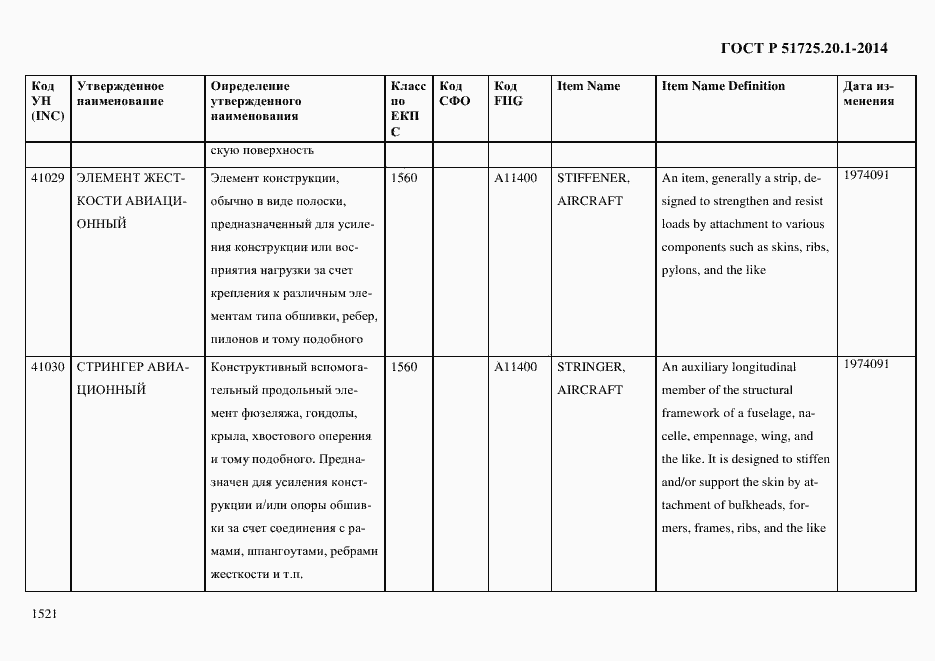 Страница 1529 ГОСТ Р 51725.20.1-2014