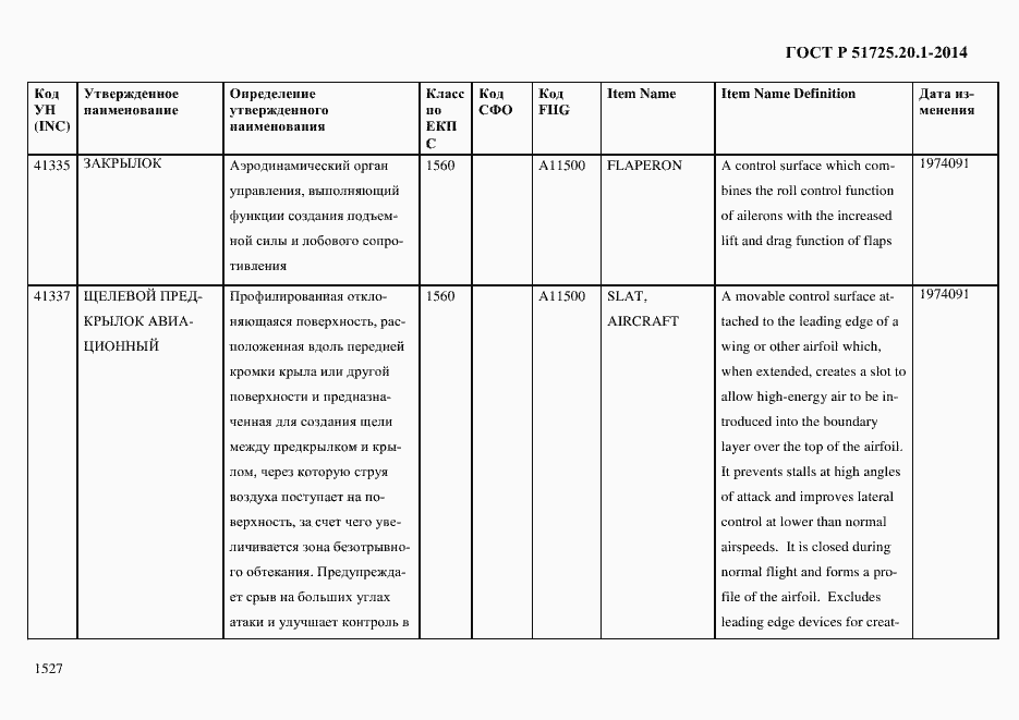 Страница 1535 ГОСТ Р 51725.20.1-2014