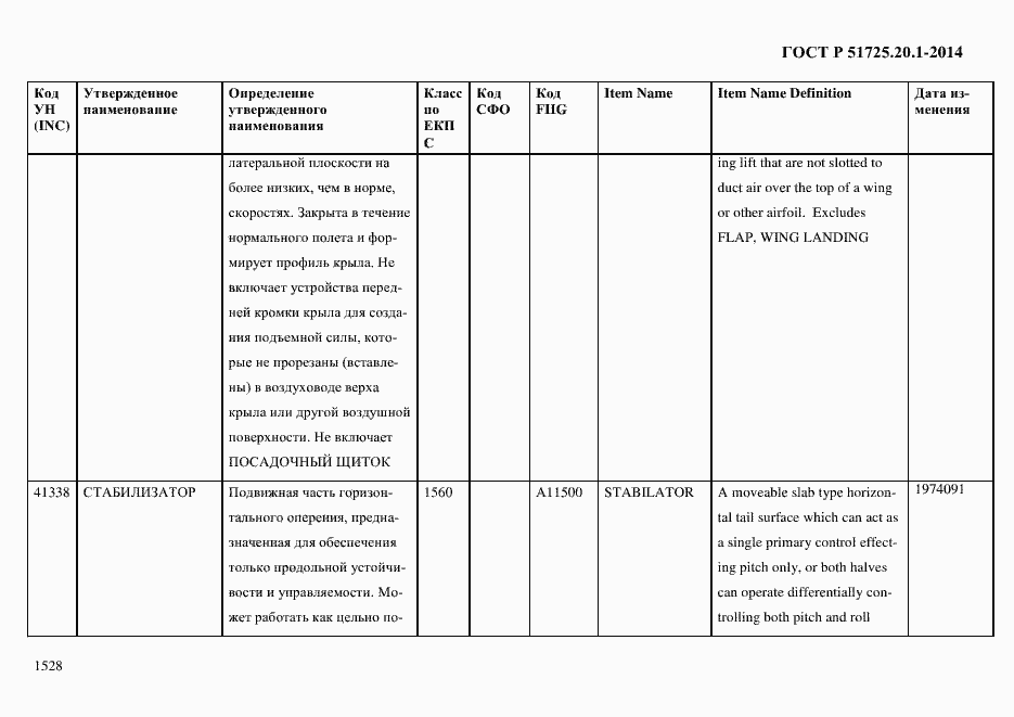 Страница 1536 ГОСТ Р 51725.20.1-2014