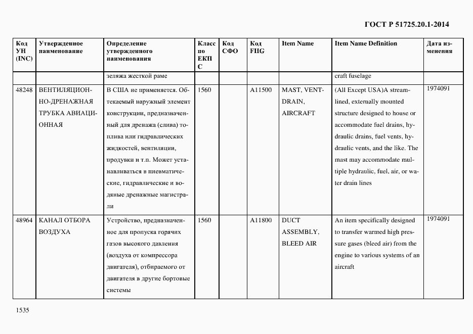 Страница 1543 ГОСТ Р 51725.20.1-2014