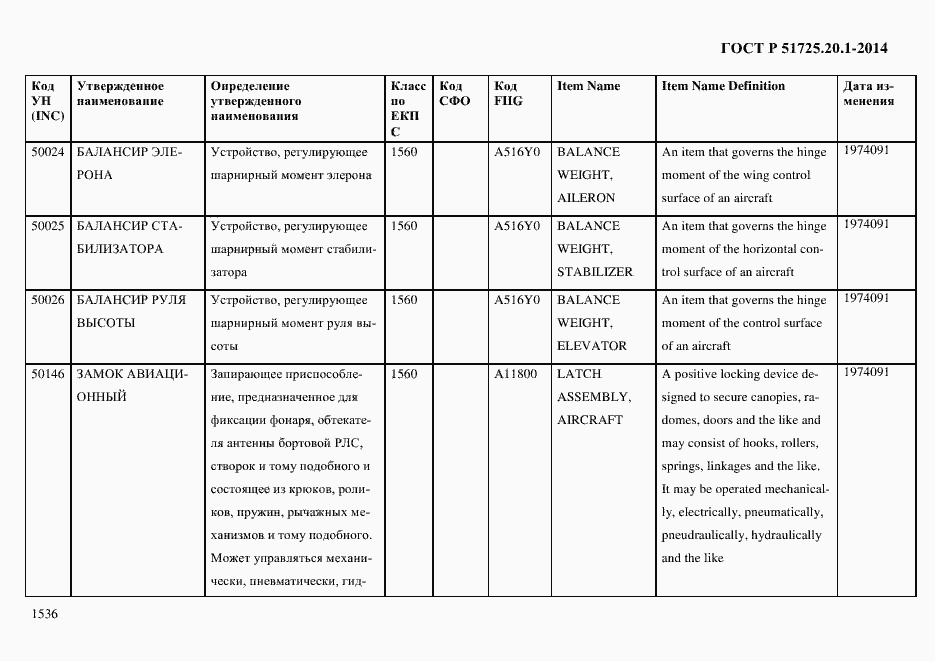 Страница 1544 ГОСТ Р 51725.20.1-2014