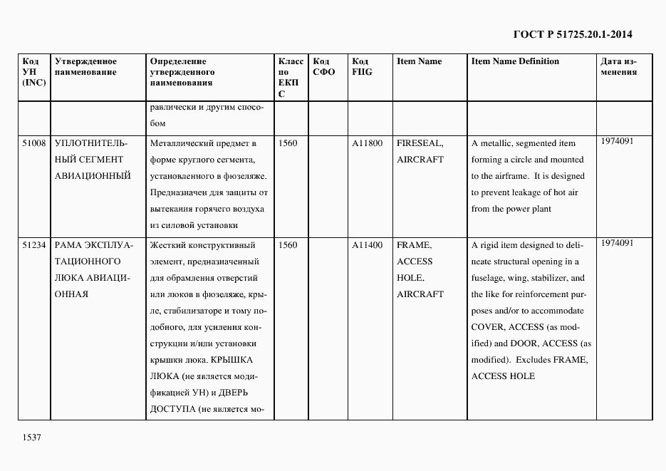 Страница 1545 ГОСТ Р 51725.20.1-2014