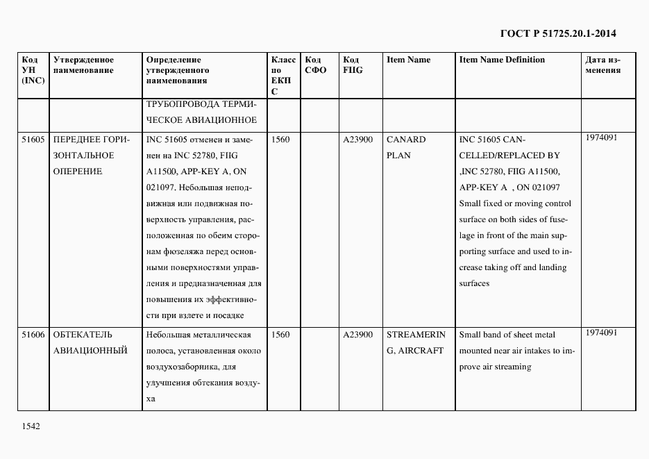 Страница 1550 ГОСТ Р 51725.20.1-2014