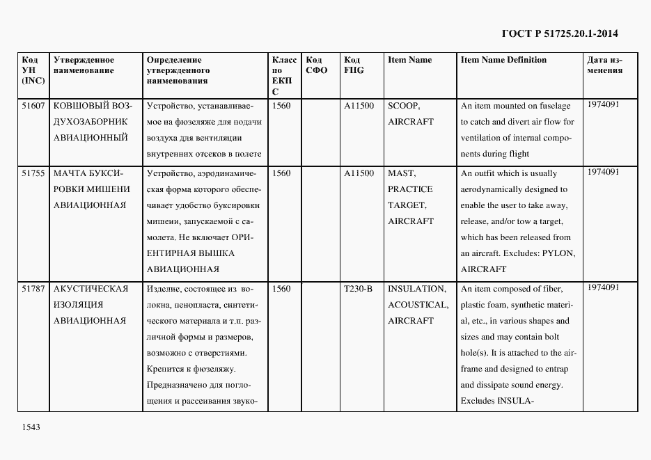 Страница 1551 ГОСТ Р 51725.20.1-2014