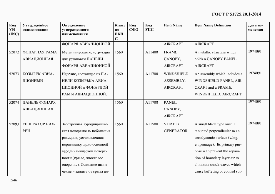 Страница 1554 ГОСТ Р 51725.20.1-2014