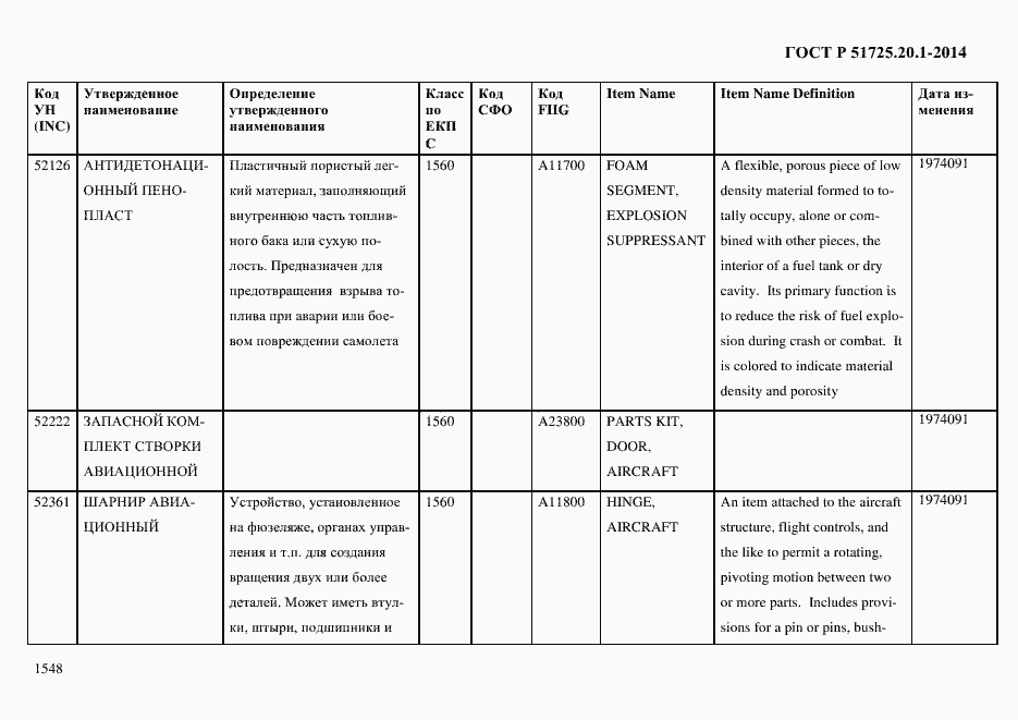 Страница 1556 ГОСТ Р 51725.20.1-2014