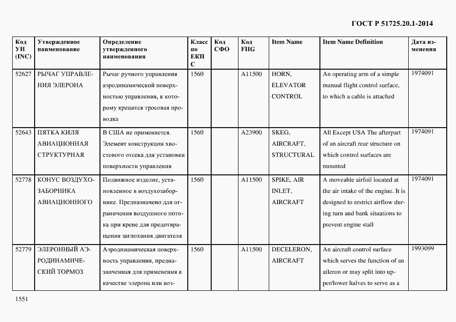 Страница 1559 ГОСТ Р 51725.20.1-2014