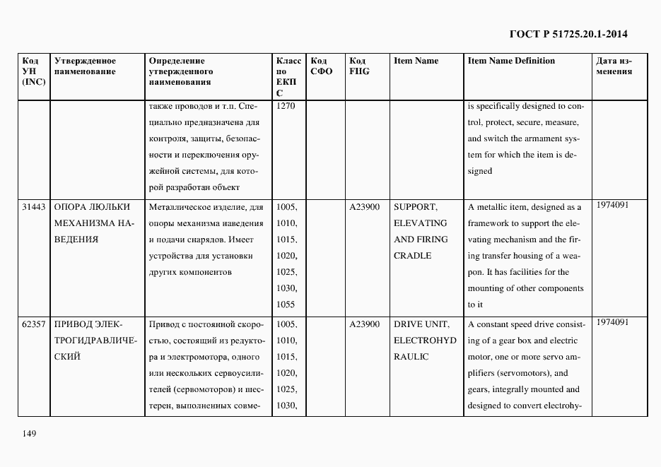 Страница 157 ГОСТ Р 51725.20.1-2014