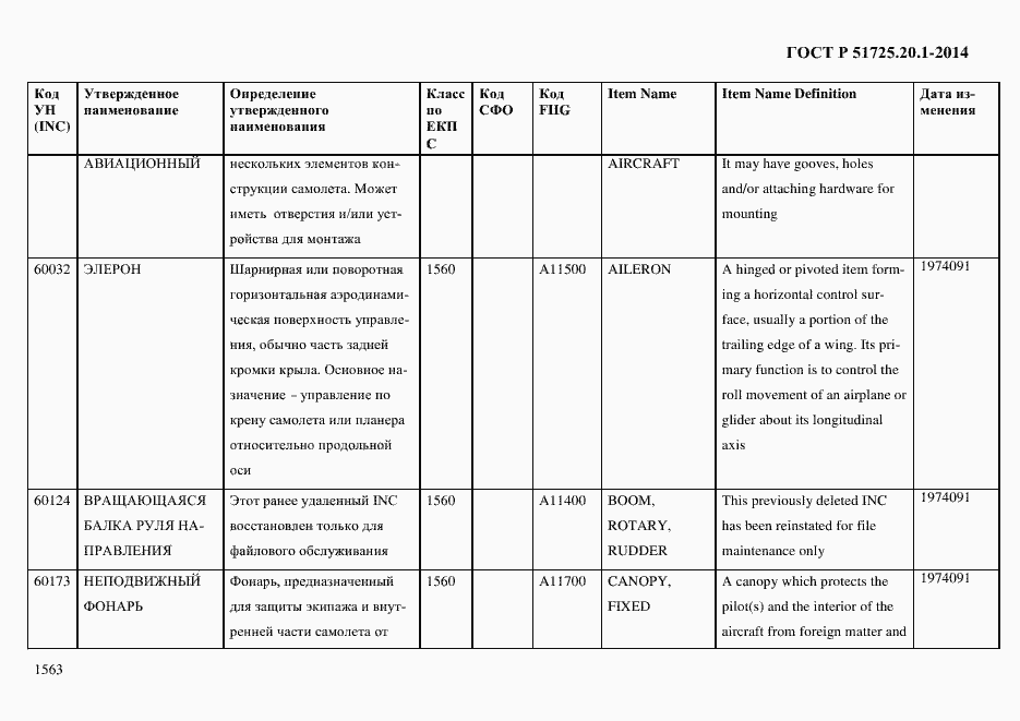 Страница 1571 ГОСТ Р 51725.20.1-2014