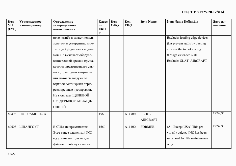 Страница 1574 ГОСТ Р 51725.20.1-2014