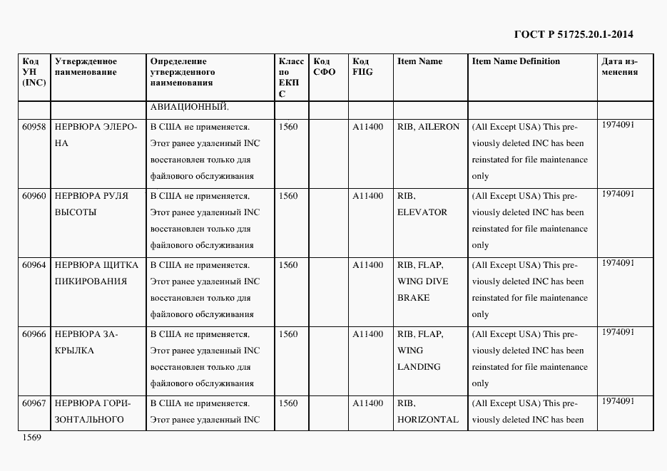 Страница 1577 ГОСТ Р 51725.20.1-2014