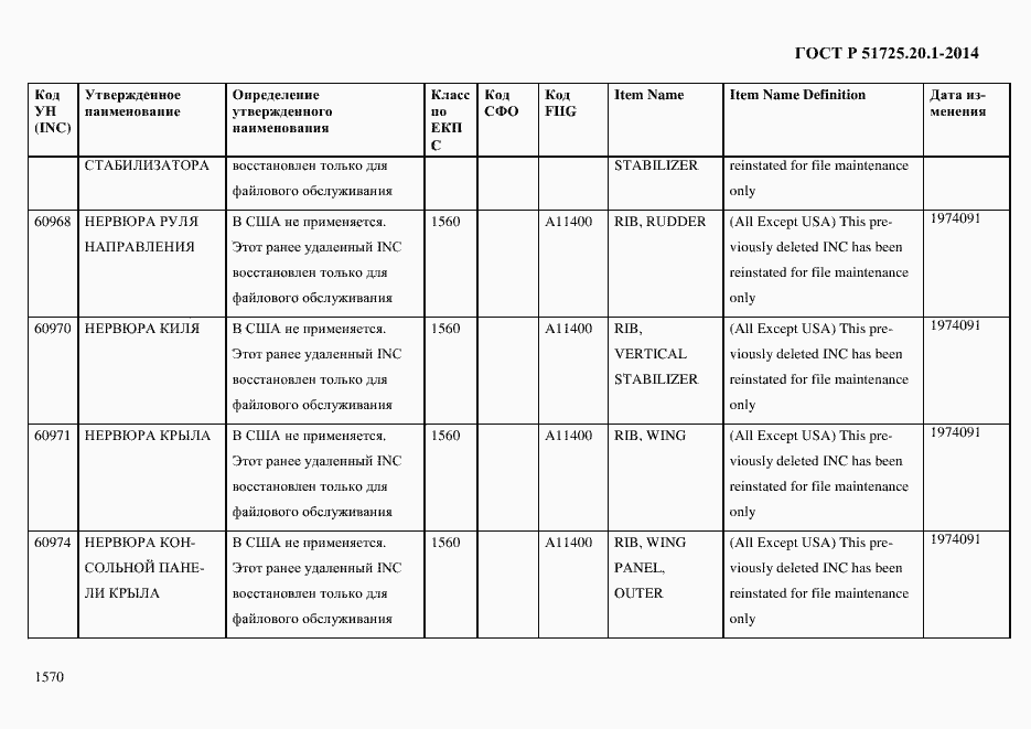 Страница 1578 ГОСТ Р 51725.20.1-2014