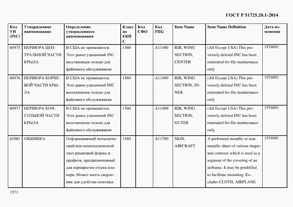 Страница 1579 ГОСТ Р 51725.20.1-2014