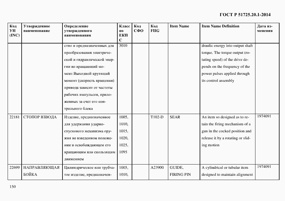 Страница 158 ГОСТ Р 51725.20.1-2014