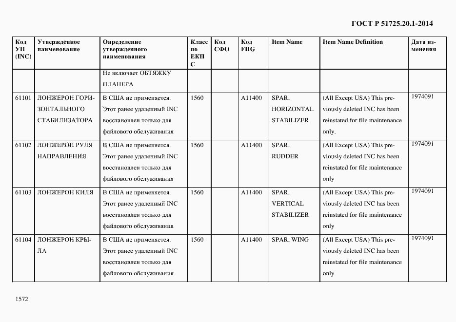 Страница 1580 ГОСТ Р 51725.20.1-2014