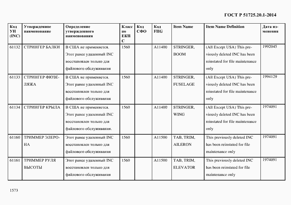 Страница 1581 ГОСТ Р 51725.20.1-2014