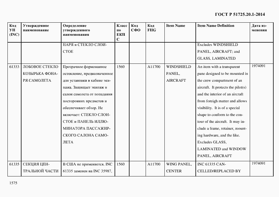 Страница 1583 ГОСТ Р 51725.20.1-2014