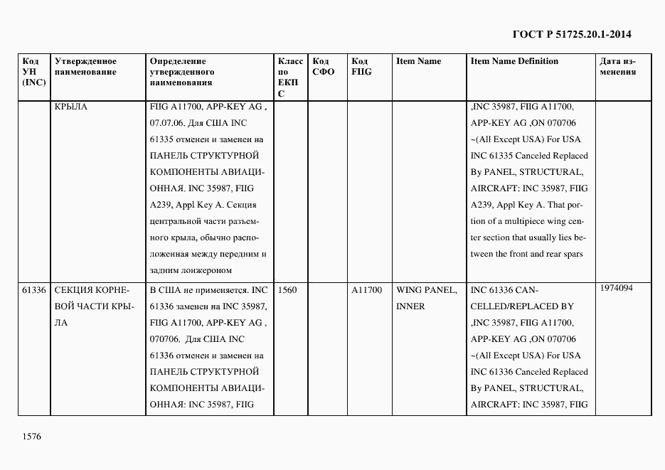 Страница 1584 ГОСТ Р 51725.20.1-2014