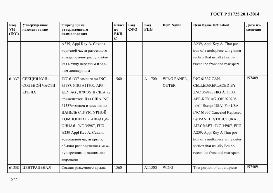 Страница 1585 ГОСТ Р 51725.20.1-2014