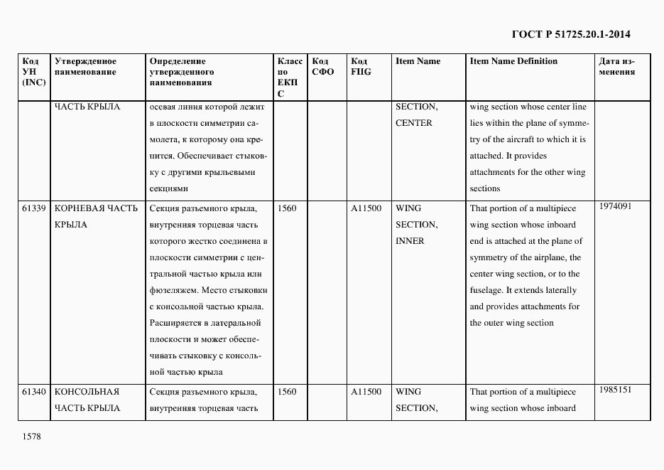 Страница 1586 ГОСТ Р 51725.20.1-2014