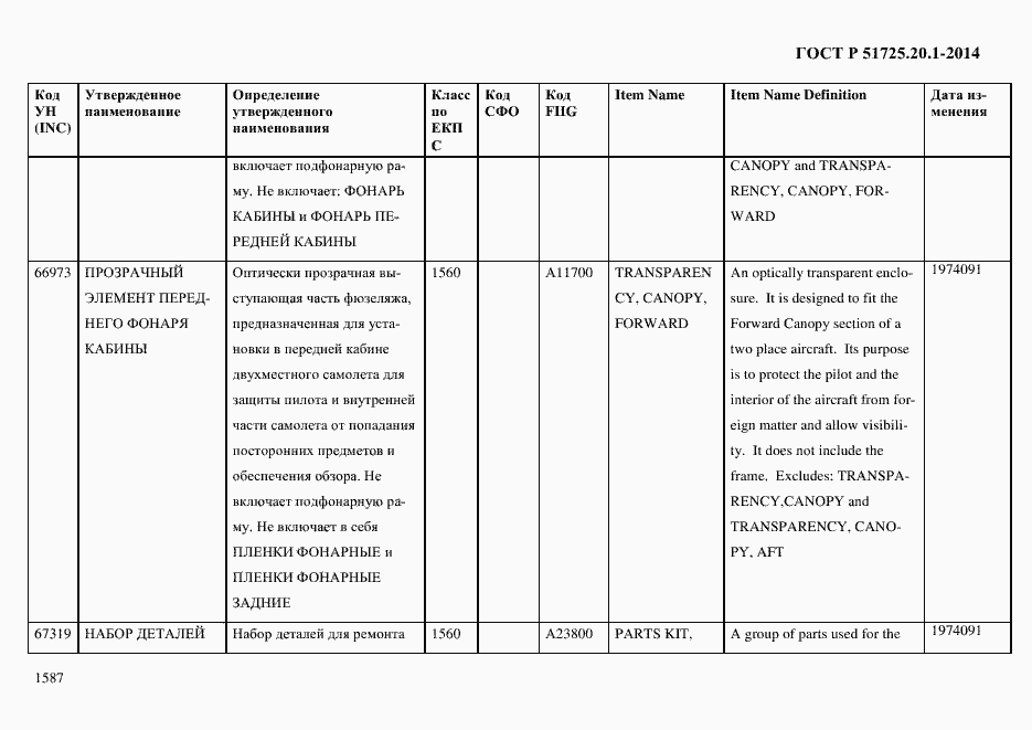 Страница 1595 ГОСТ Р 51725.20.1-2014