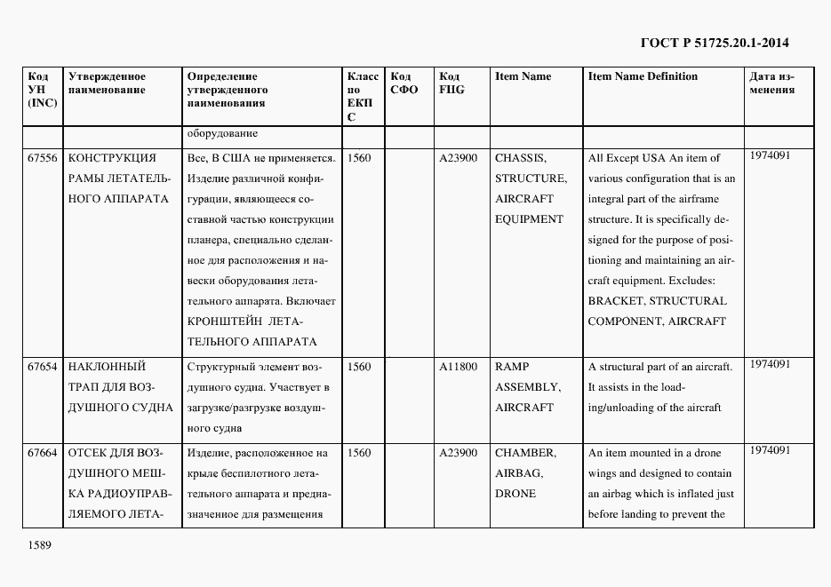Страница 1597 ГОСТ Р 51725.20.1-2014