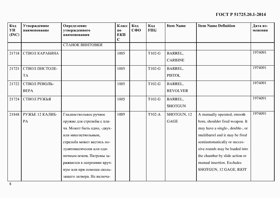 Страница 16 ГОСТ Р 51725.20.1-2014