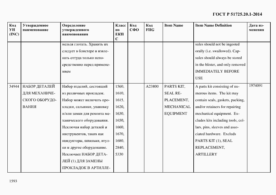 Страница 1601 ГОСТ Р 51725.20.1-2014