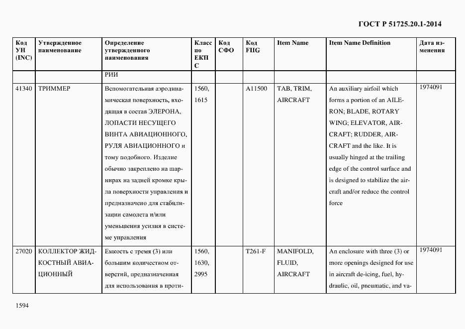 Страница 1602 ГОСТ Р 51725.20.1-2014