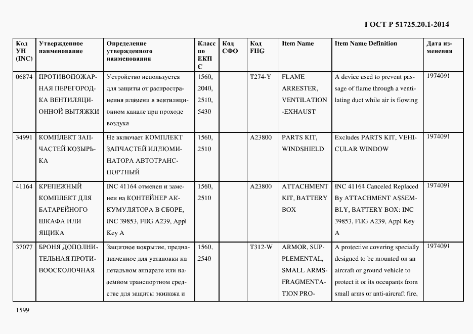 Страница 1607 ГОСТ Р 51725.20.1-2014