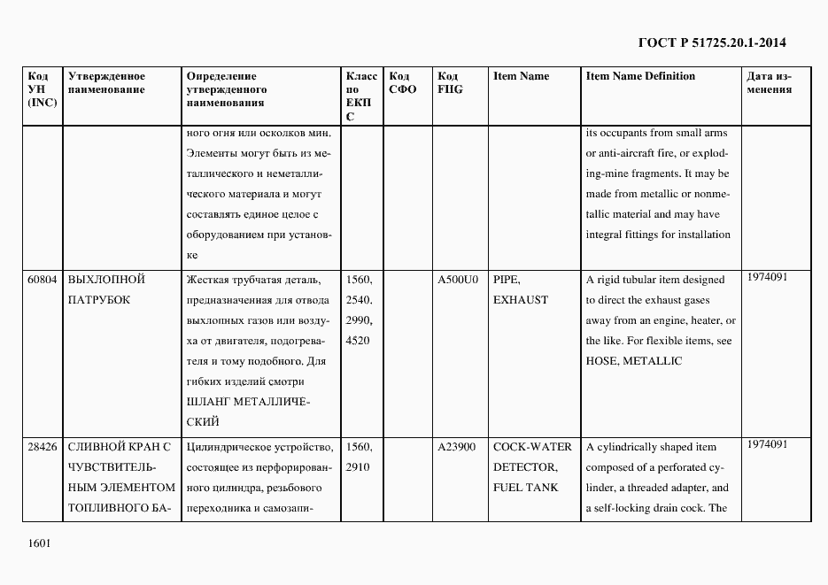 Страница 1609 ГОСТ Р 51725.20.1-2014