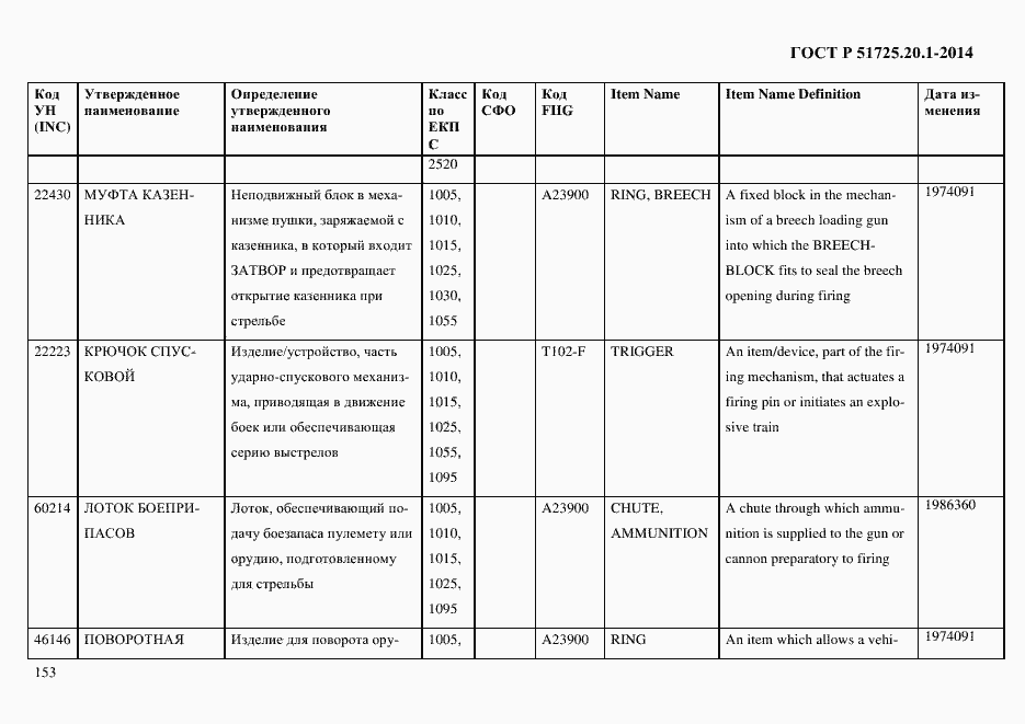 Страница 161 ГОСТ Р 51725.20.1-2014