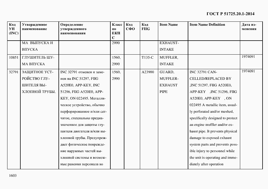 Страница 1611 ГОСТ Р 51725.20.1-2014