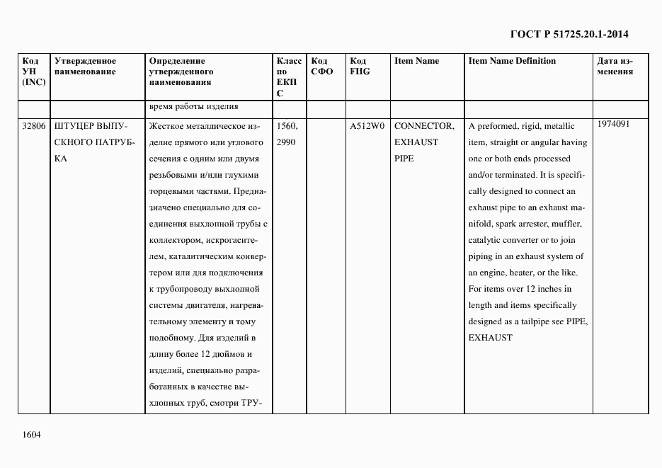 Страница 1612 ГОСТ Р 51725.20.1-2014