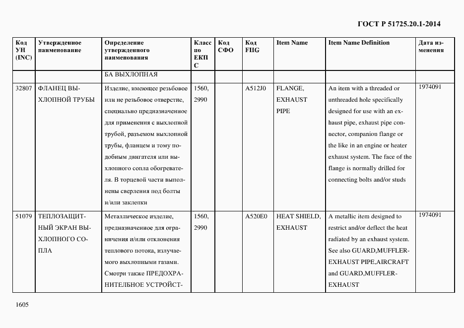 Страница 1613 ГОСТ Р 51725.20.1-2014