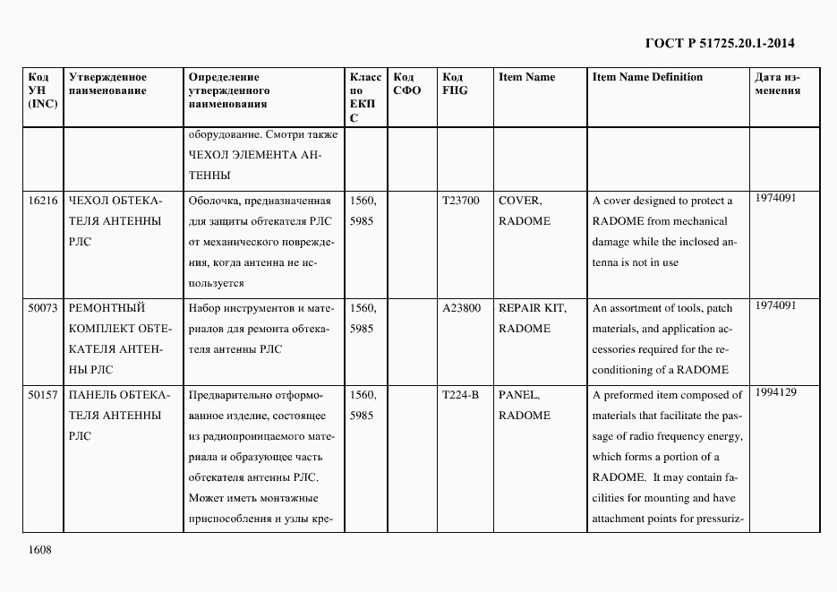 Страница 1616 ГОСТ Р 51725.20.1-2014
