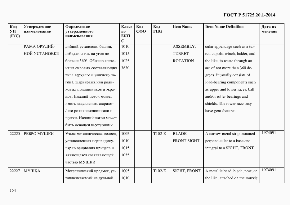 Страница 162 ГОСТ Р 51725.20.1-2014