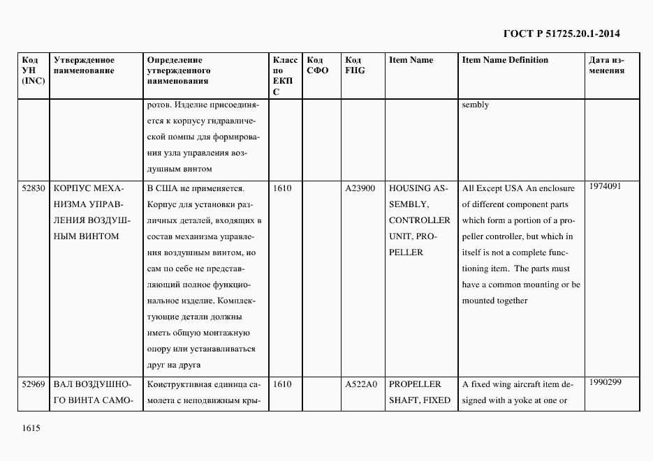 Страница 1623 ГОСТ Р 51725.20.1-2014