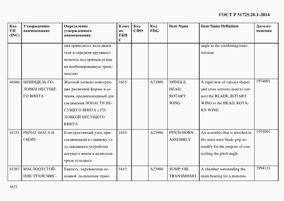 Страница 1629 ГОСТ Р 51725.20.1-2014