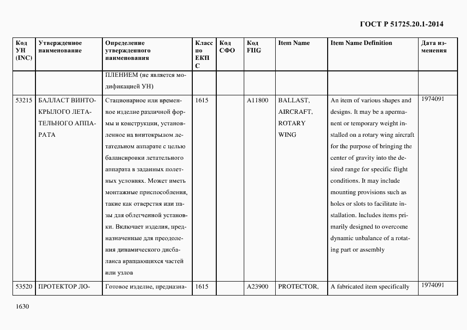 Страница 1638 ГОСТ Р 51725.20.1-2014
