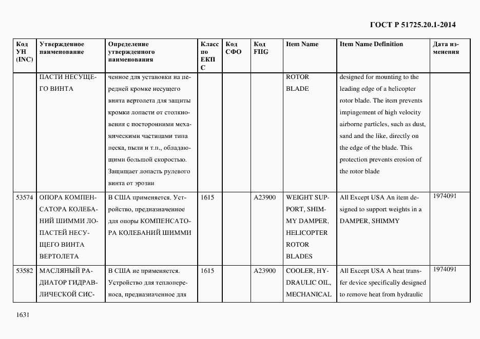 Страница 1639 ГОСТ Р 51725.20.1-2014