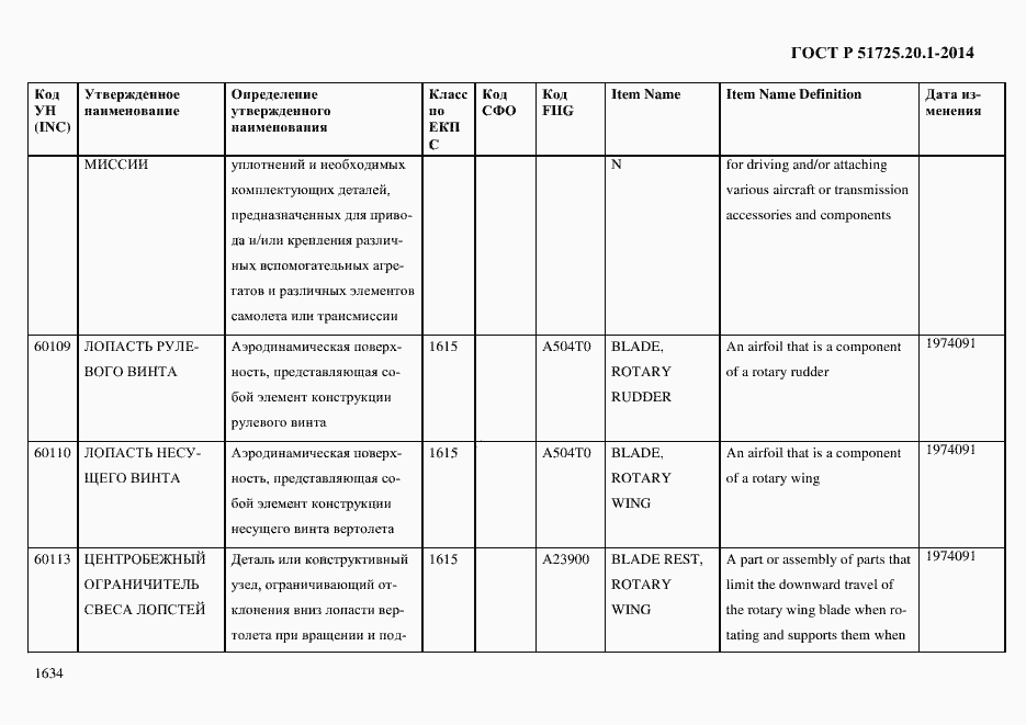 Страница 1642 ГОСТ Р 51725.20.1-2014