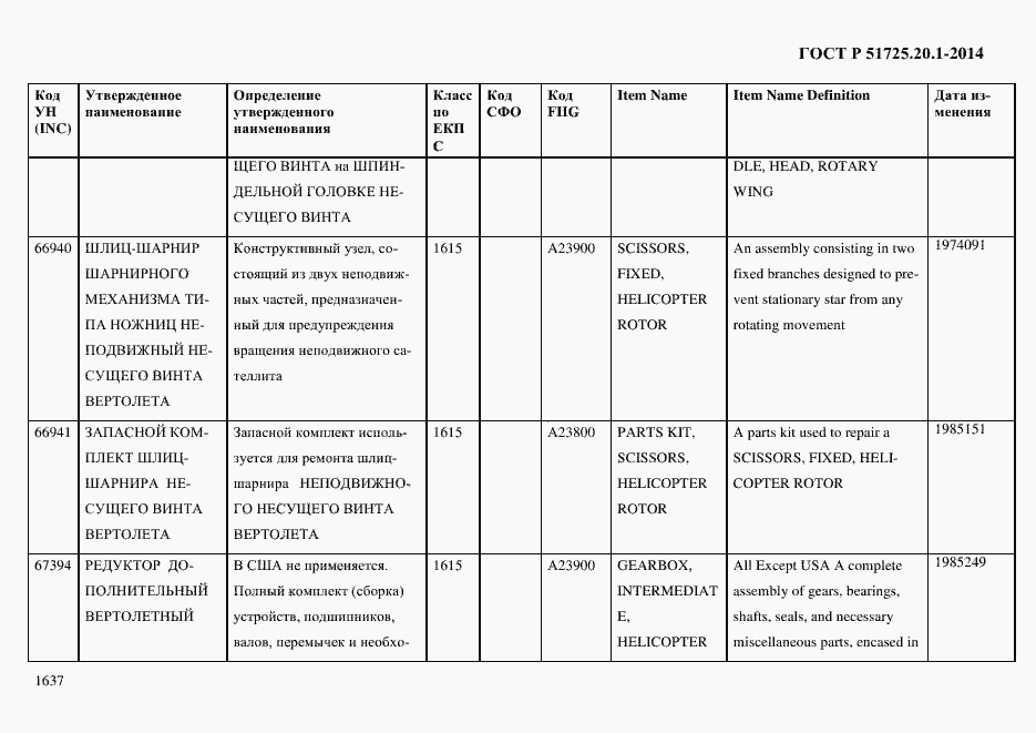 Страница 1645 ГОСТ Р 51725.20.1-2014
