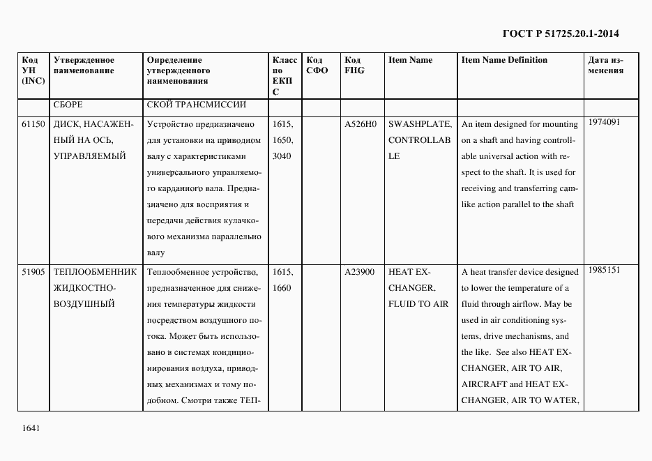 Страница 1649 ГОСТ Р 51725.20.1-2014