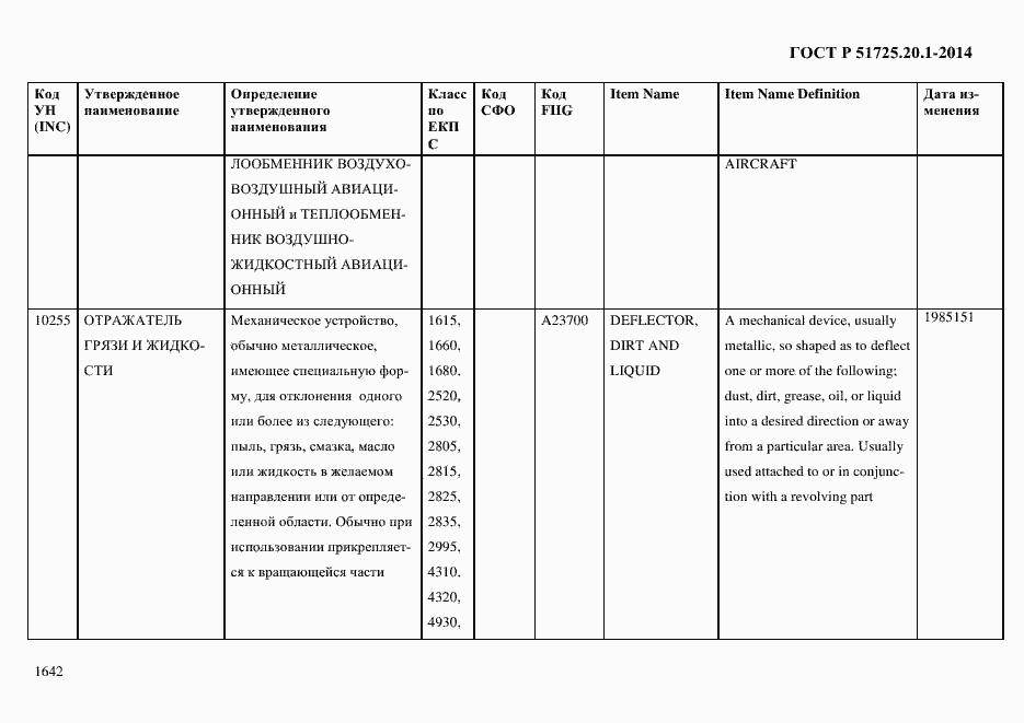 Страница 1650 ГОСТ Р 51725.20.1-2014