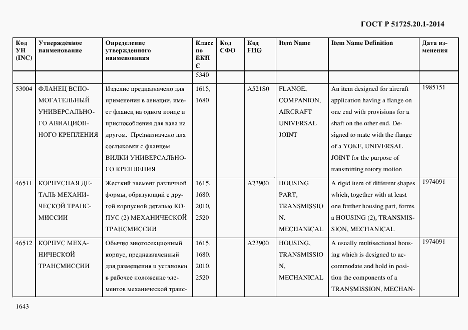 Страница 1651 ГОСТ Р 51725.20.1-2014