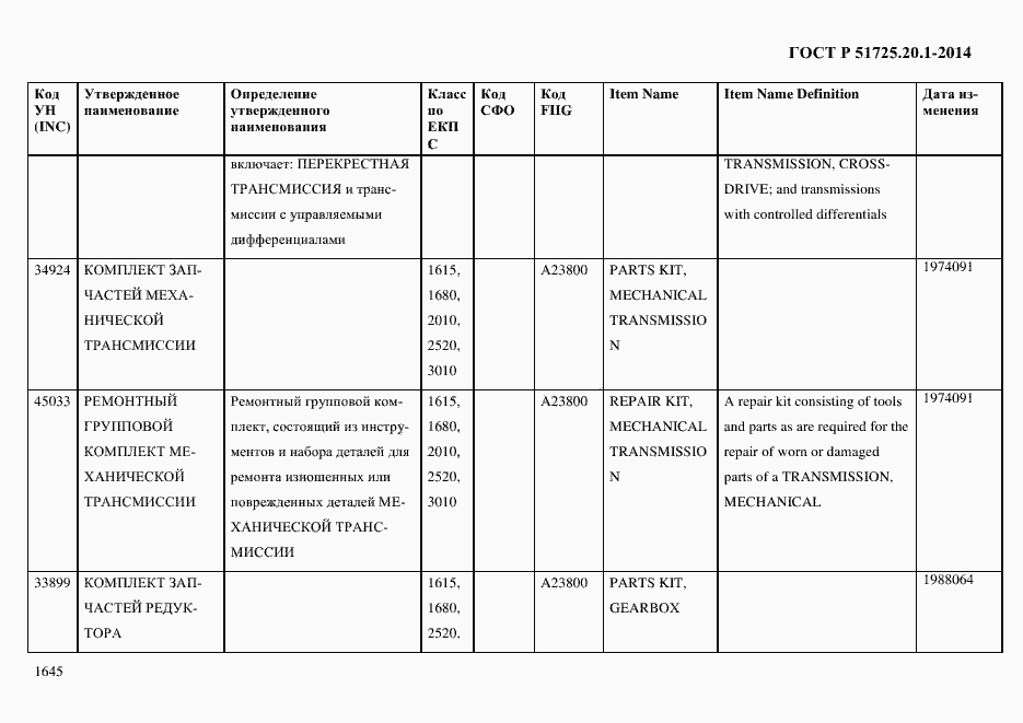 Страница 1653 ГОСТ Р 51725.20.1-2014